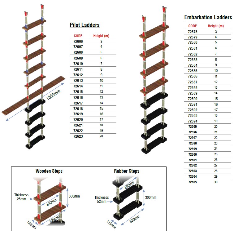 Especificaciones de escaleras Pilot y Embarkation Lalizas